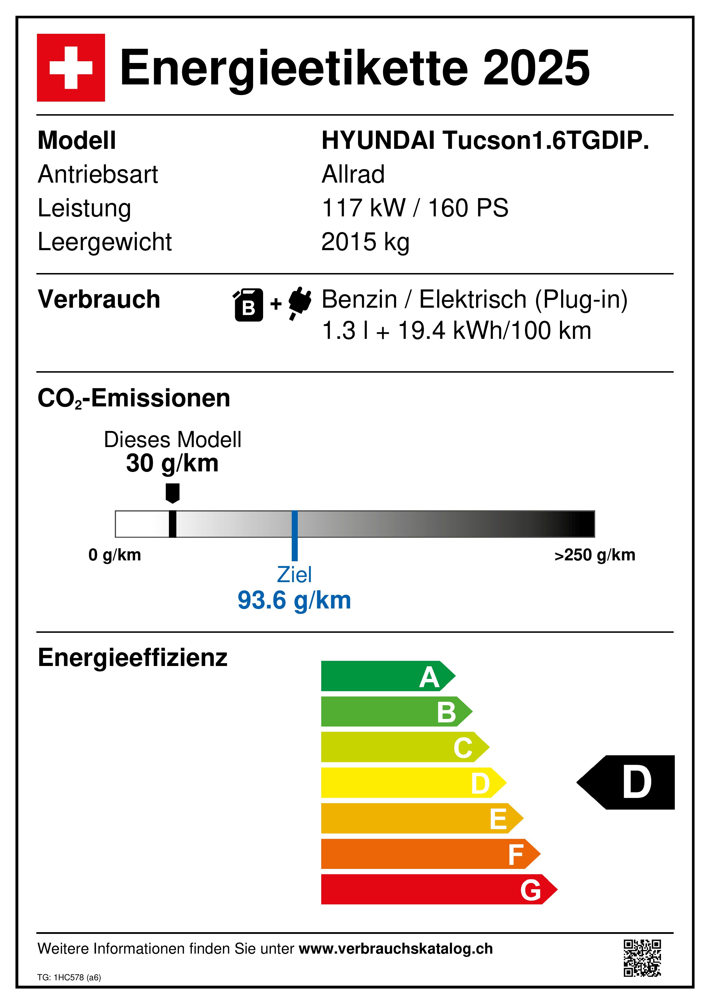 Emissions